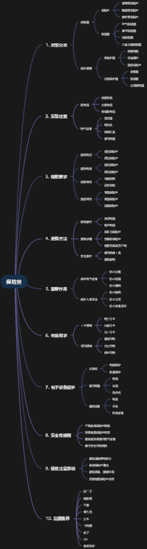 保险丝