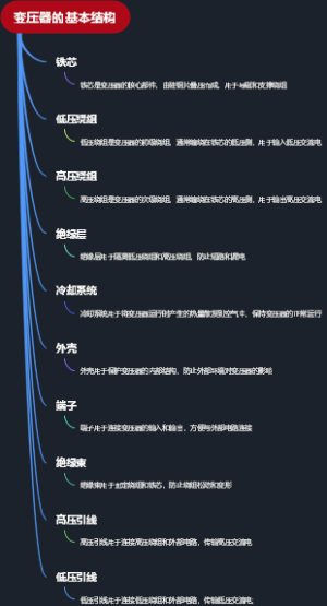 变压器的基本结构