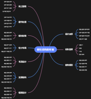 板柱结构的布置