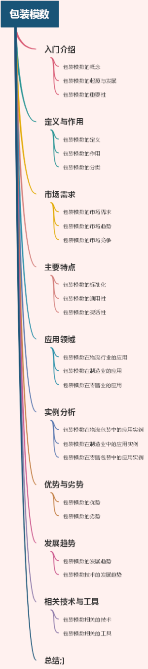 包装模数