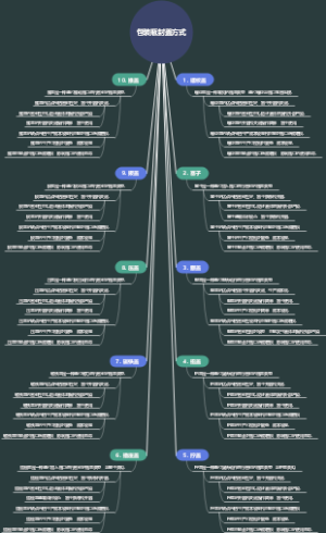 包装瓶封盖方式