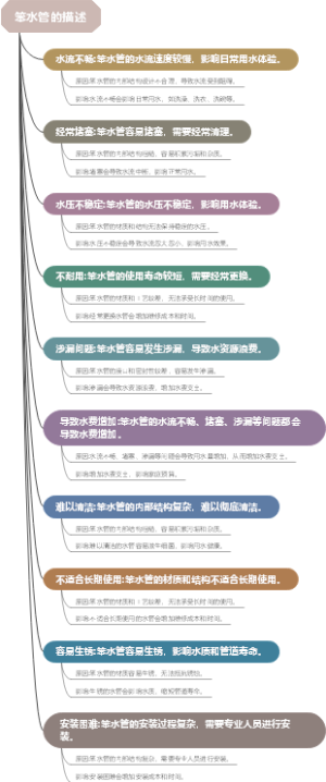 笨水管的描述