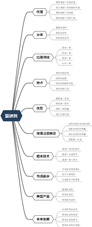 泵送剂