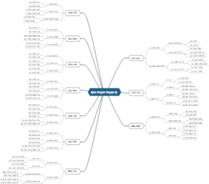 标记理论的理论研究