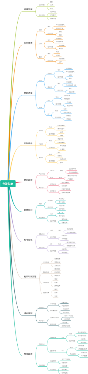 包装印刷