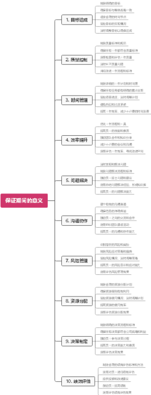 保证期间的意义