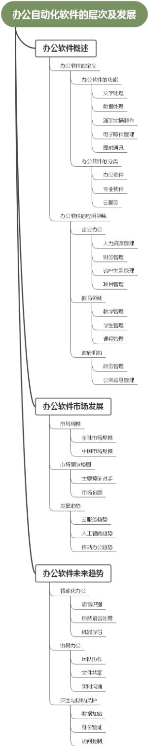 办公自动化软件的层次及发展