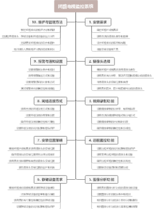 闭路电视监控系统