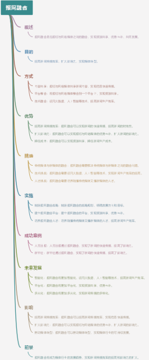 报网融合
