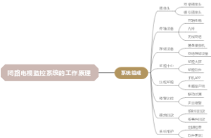 闭路电视监控系统的工作原理