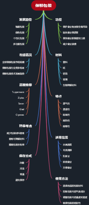 保鲜包装