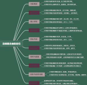 边缘路由器的定位