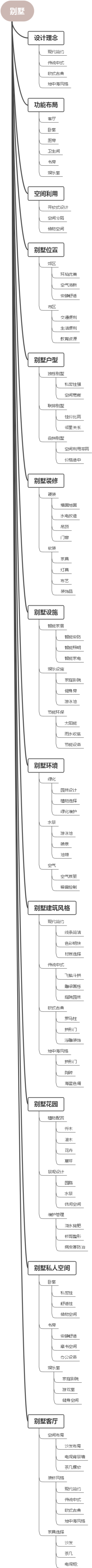 别墅