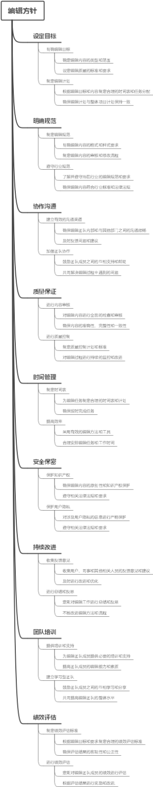 编辑方针