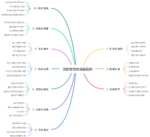 宾馆餐饮的发展趋势