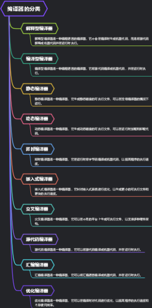 编译器的分类