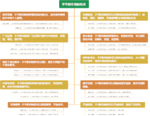 不干胶印刷的优点