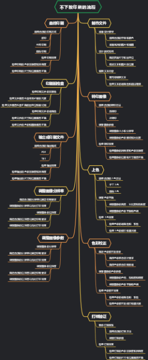 不下胶印刷的流程