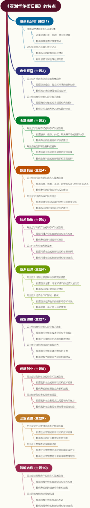 《亚洲华尔街日报》的特点