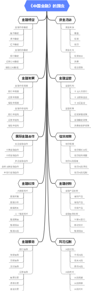 《中国金融》的理念