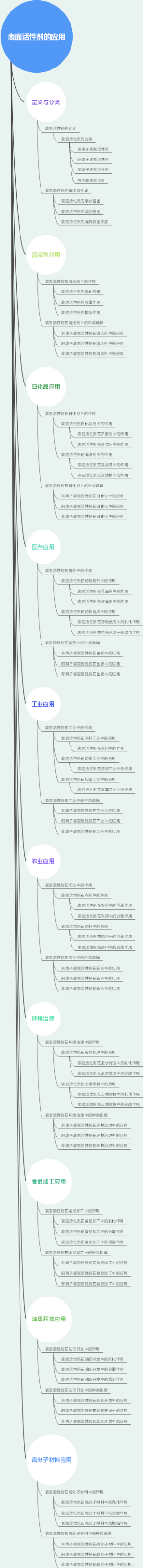 表面活性剂的应用