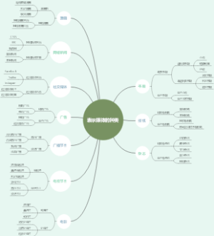 表示媒体的种类
