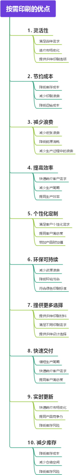 按需印刷的优点