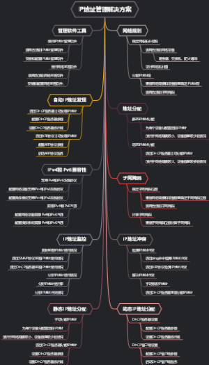 IP地址管理解决方案