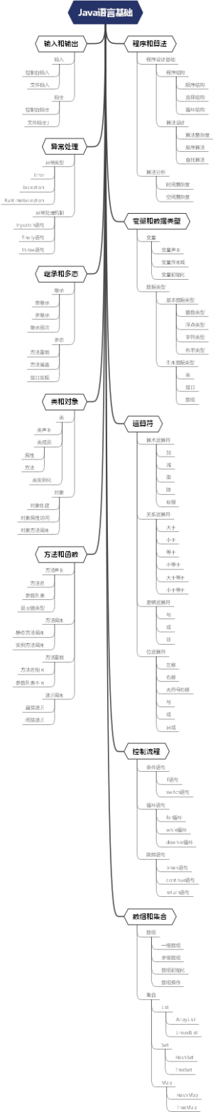 Java语言基础