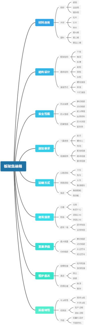 板架集装箱