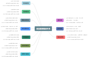 保温集装箱的种类