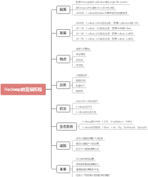 Hadoop的发展历程