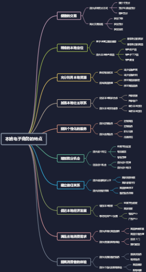 本地电子商务的特点