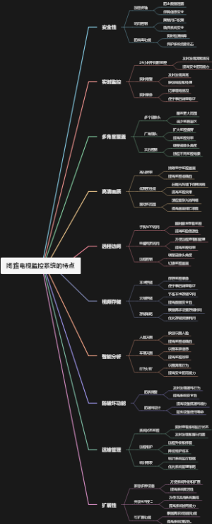 闭路电视监控系统的特点