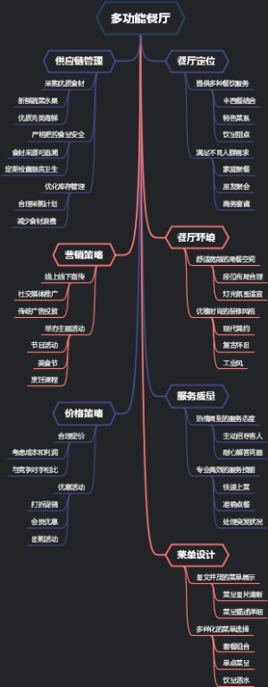 多功能餐厅