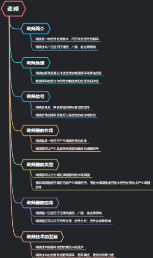 调频