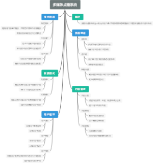 多媒体点播系统