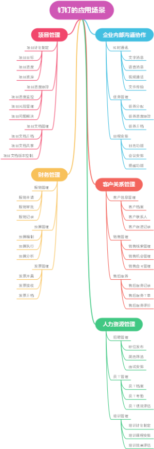 钉钉的应用场景