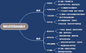 独院式住宅的优缺点
