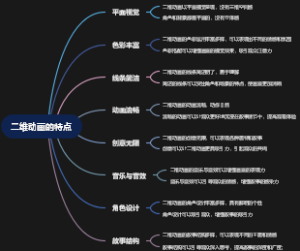 二维动画的特点