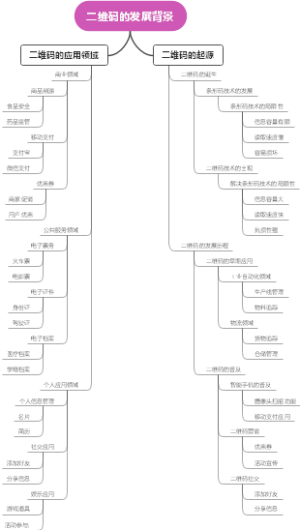 二维码的发展背景