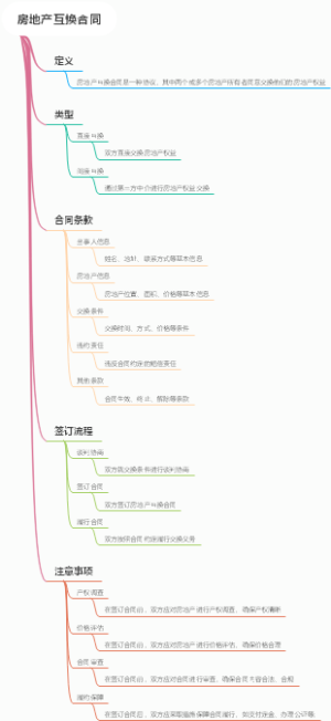 房地产互换合同