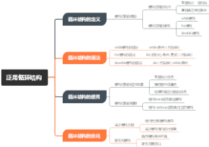 泛用循环结构