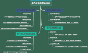 房产继承税费的组成