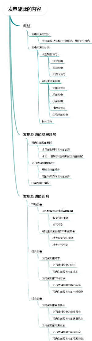 发电能源的内容