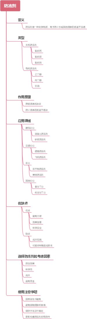 防冻剂