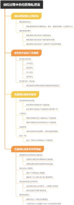 定位过程中的位置隐私泄露