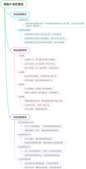 房地产绿色营销