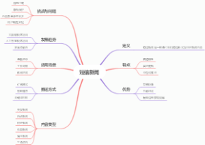短信新闻
