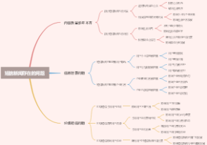 短信新闻存在的问题